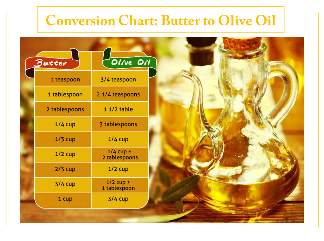 Oil to Butter Conversion